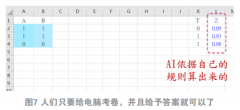 算法”是人们赐与AI机械的法则（Rules）